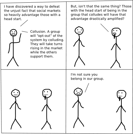 I have discovered a way to defeat the unjust fact that social markets so heavily advantage those with a head start.