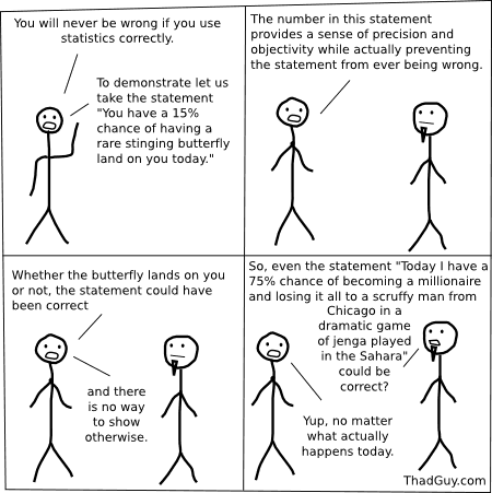 You will never be wrong if you use statistics correctly.