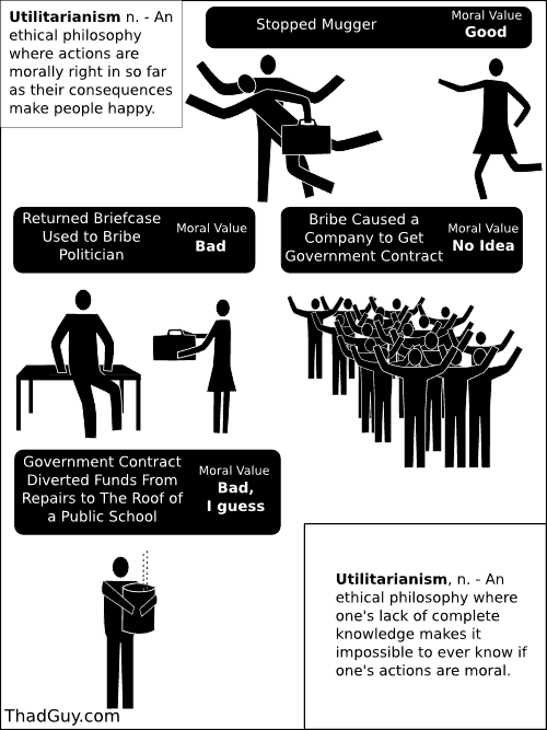 Utilitarianism n. - An ethical philosophy where actions are morally right in so far as their consequences make people happy.