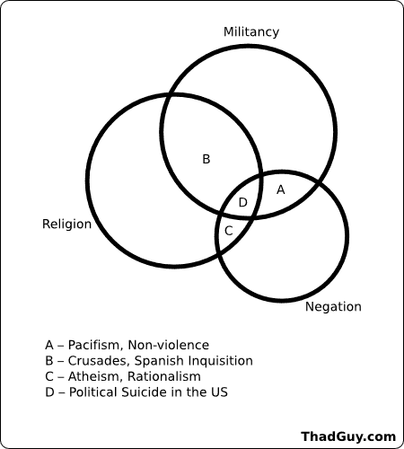 ideological landscape