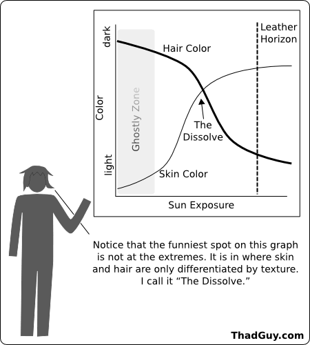 yeah this is a weird thing to think about in the middle of winter