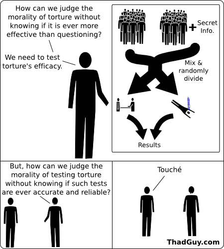 testing the technique