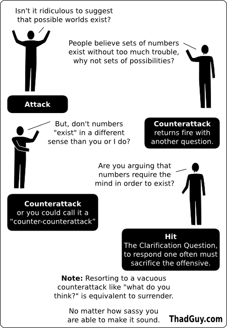 its like battleship but more -isms like acutalism and possibleism