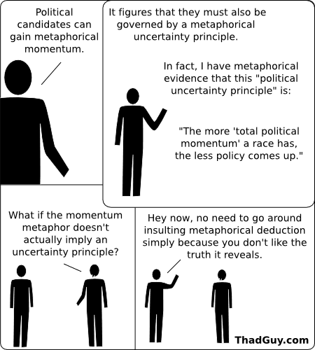 political uncertainty principle