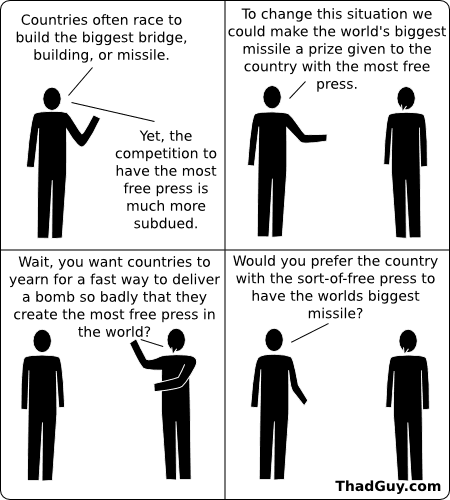 Countries often race to build the biggest bridge, building, or missile.