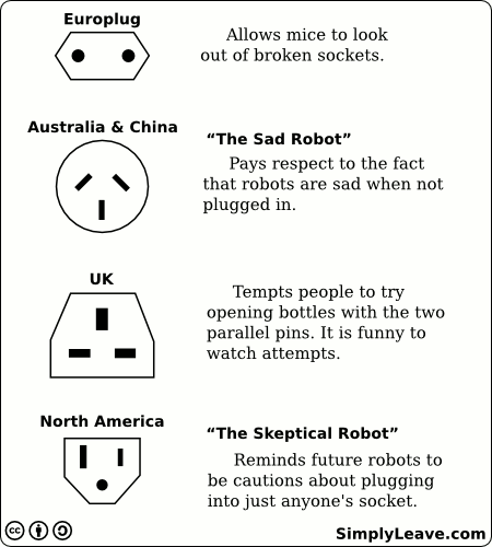 Europlug - Allows mice to look out of broken sockets.