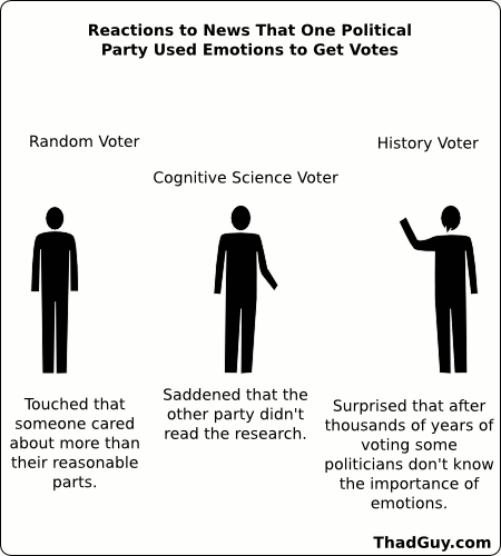 Reactions to News That One Political Party Used Emotions to Get Votes